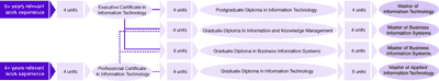 Course flowchart (click to enlarge)